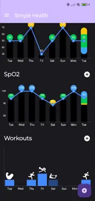 Simple Health android App screenshot 3